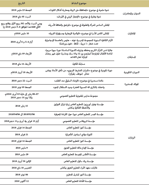 tableau 14 affaires islamique bulletin des realisations 2018