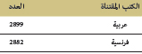 tableau 15 affaires islamique bulletin des realisations 2018