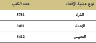 tableau 17 affaires islamique bulletin des realisations 2018