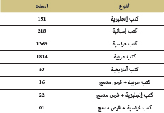 tableau 18 affaires islamique bulletin des realisations 2018