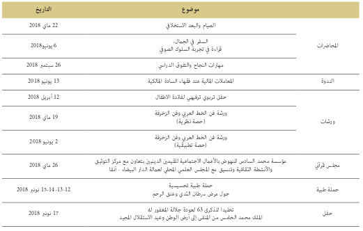 الأنشطة الثقافية