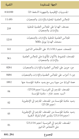 tableau 21 affaires islamique bulletin des realisations 2018 2