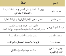 tableau 22 affaires islamique bulletin des realisations 2018