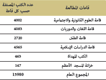 إحصائيات حول الأوعية المعرفية