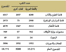 مكتبة مركز التوثيق والأنشطة الثقافية بوجدة