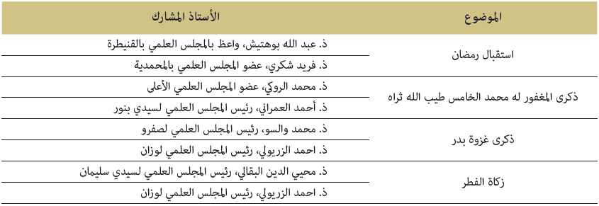 affaires islamique 2019 10