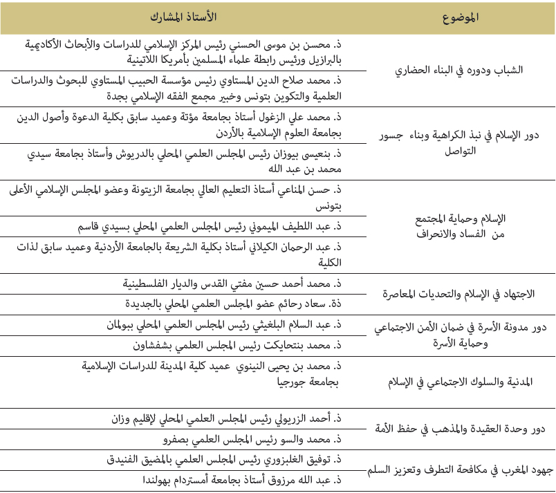 ملفات السادسة
