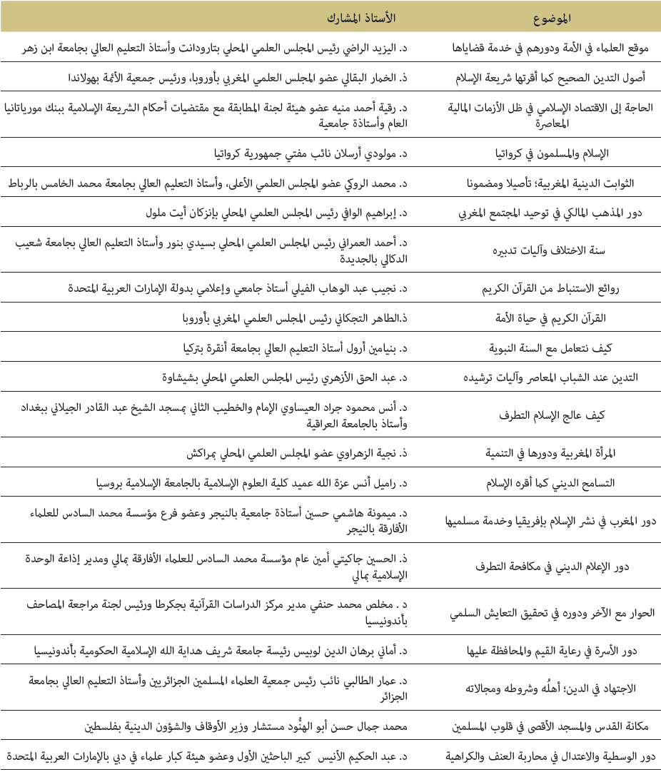 قضايا فكرية