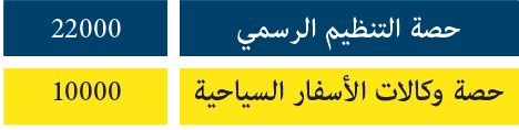affaires islamique haj 2