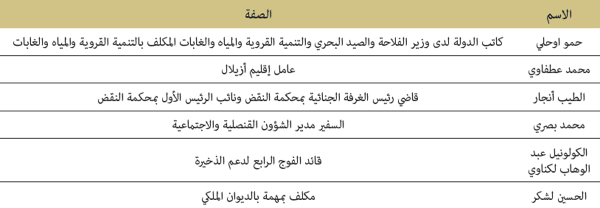 الوفد الرسمي للحج