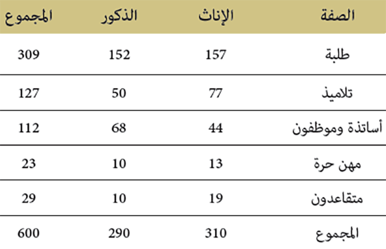 مركز التوثيق والأنشطة الثقافية بمراكش: عملية الانخراط