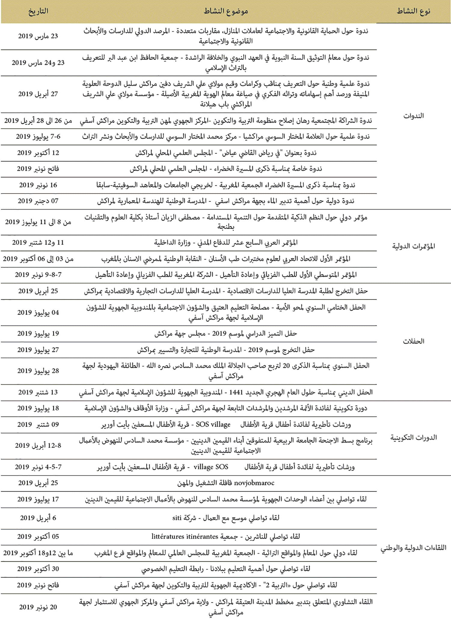 الأنشطة الثقافية بمركز التوثيق والأنشطة الثقافية بمراكش سنة 2019