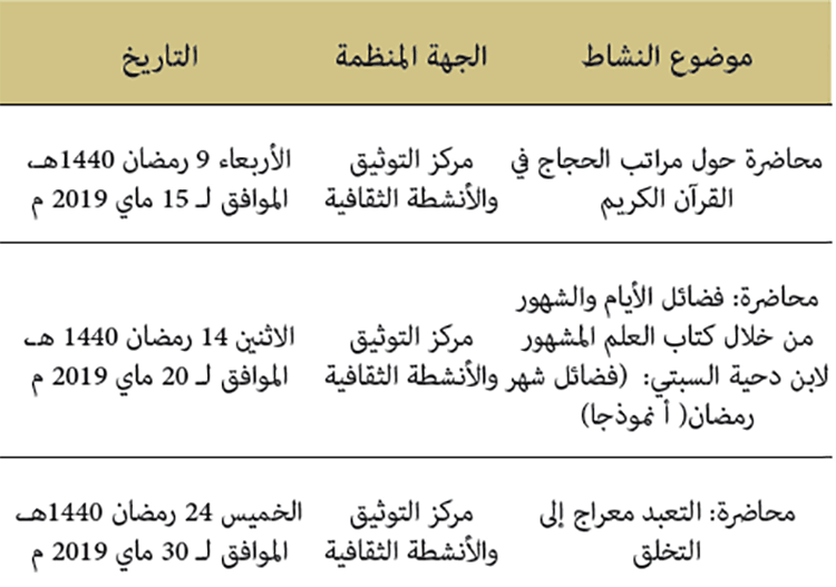 أنشطة شهر رمضان الأبرك لعام 1440 هـ، الموافق ل 2019 م