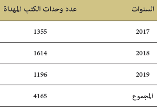 عمليات الإهداء خلال سنوات:2017 - 2018 - 2019 بمركز التوثيق والأنشطة الثقافية بمكناس