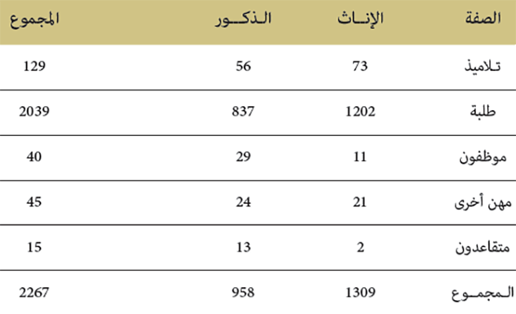 عملية الانخراط بمركز التوثيق والأنشطة الثقافية بمكناس