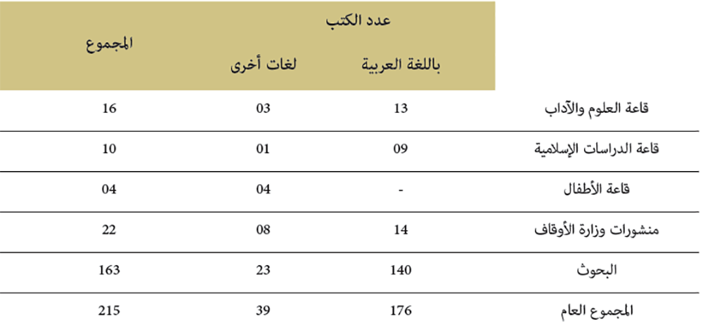  مركز التوثيق والأنشطة الثقافية بوجدة: المكتبة والأرشيف