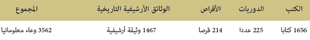 الأرشيف بمركز التوثيق والأنشطة الثقافية بمكناس