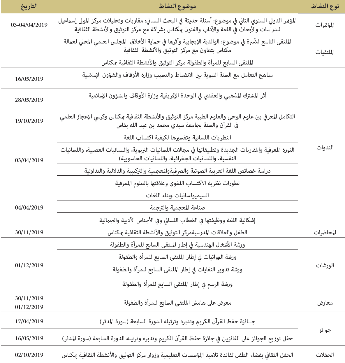 الأنشطة الثقافية بمركز التوثيق والأنشطة الثقافية بمكناس سنة 2019