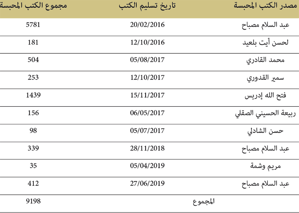 عملية التحبيس بمركز التوثيق والأنشطة الثقافية بالدار البيضاء سنة 2019