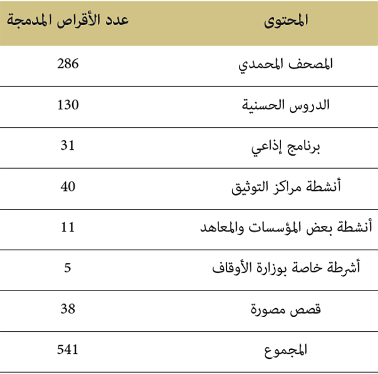 الرصيد السمعي البصري بمركز التوثيق والأنشطة الثقافية بالدار البيضاء سنة 2019
