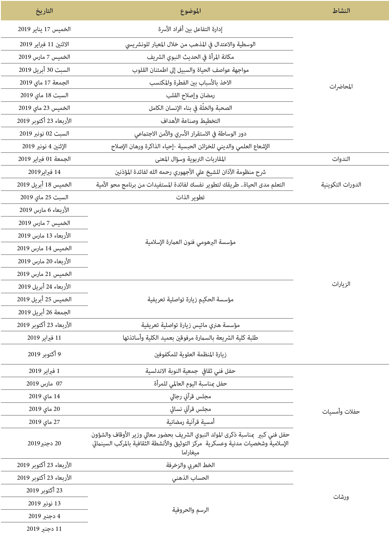 الأنشطة الثقافية بمركز التوثيق والأنشطة الثقافية بالدار البيضاء سنة  2019