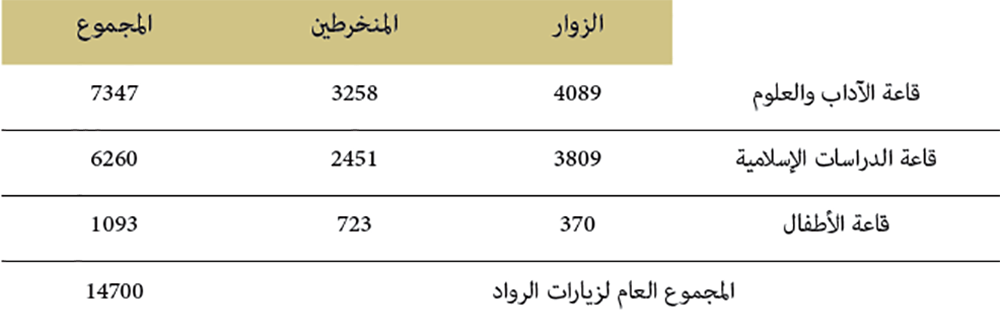  مركز التوثيق والأنشطة الثقافية بوجدة: خدمات المكتبة