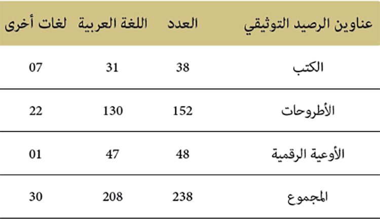 مركز التوثيق والأنشطة الثقافية بوجدة: تصنيف ومعالجة الأوعية التوثيقية