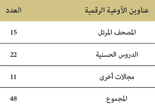 مركز التوثيق والأنشطة الثقافية بوجدة: الأوعية الرقمية المصنفة لسنة 2019