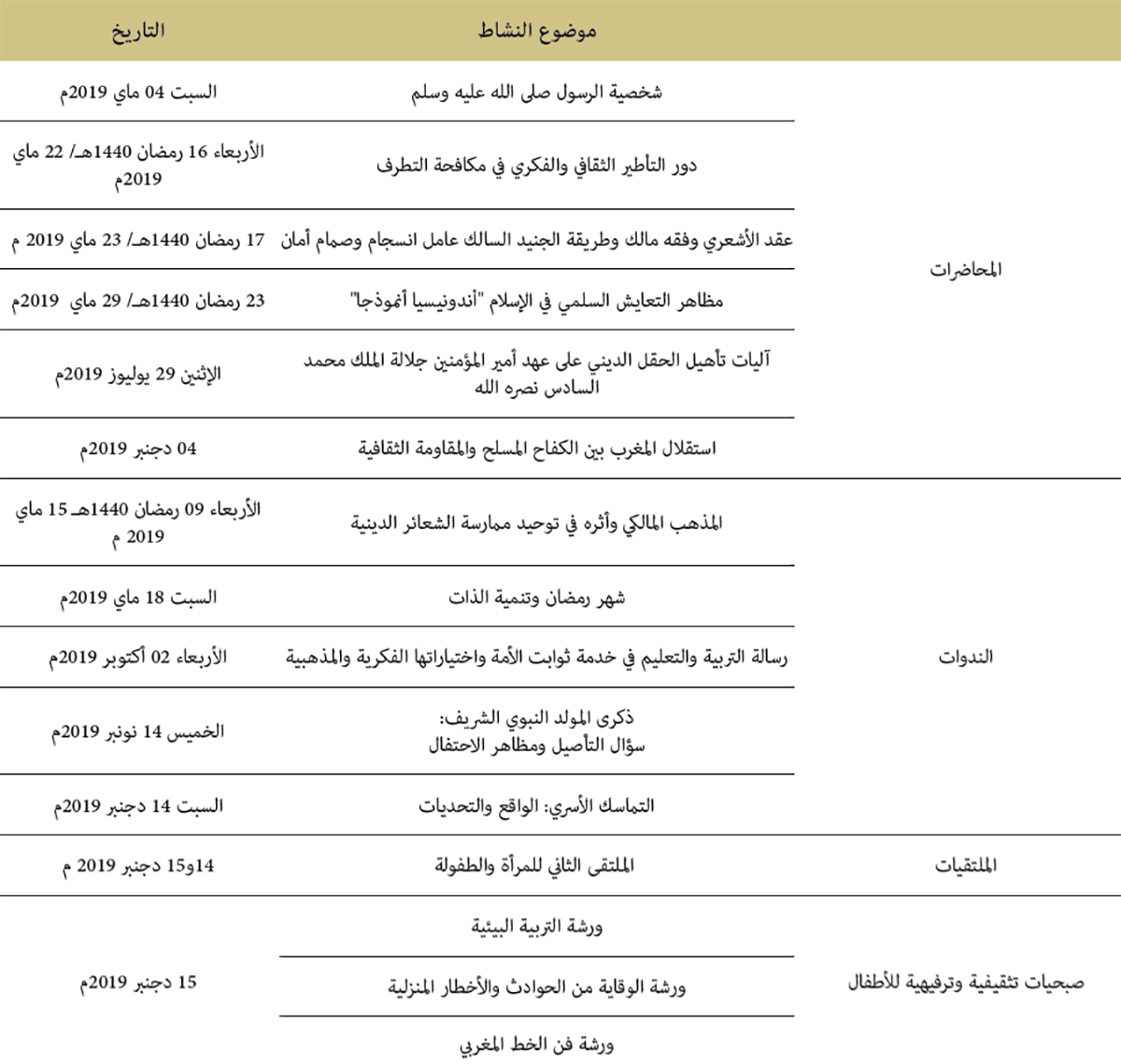 مركز التوثيق والأنشطة الثقافية بوجدة: الأنشطة الثقافية سنة 2019