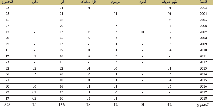 تطور النشاط التشريعي من سنة 2003 إلى سنة 2018