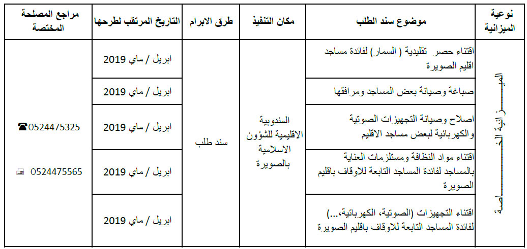 البرنامج التوقعي لسندات الطلب برسم السنة انمالية 2019 essaouira annonce programme previonnel des marches 2019