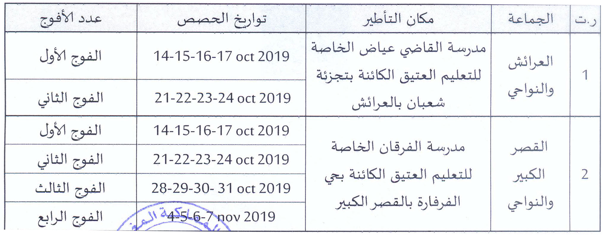 برنامج الدورات التدريبية لفائدة القيمين الدينيين بإقليم العرائش للوقاية من الحريق ومكافحة مختلف الآفات بالمساجد برنامج الدورات التدريبية لفائدة القيمين الدينيين بإقليم العرائش للوقاية من الحريق ومكافحة مختلف الآفات بالمساجد