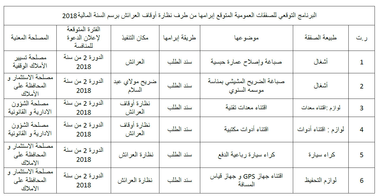 العرائش: البرنامج التوقعي للصفقات لنظارة الأوقاف للسنة 2018 larache annonce programme previsionnel du nadara annee 2018 annonce 090418