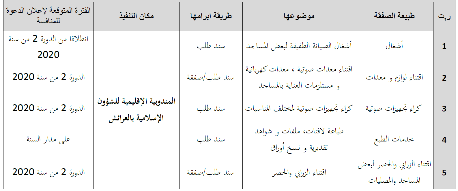 البرنامج التوقعي للصفقات العمومية المتوقع إبرامها من طرف المندوبية الإقليمية للشؤون الإسلامية بالعرائش برسم السنة المالية 2020 البرنامج التوقعي للصفقات العمومية المتوقع إبرامها من طرف المندوبية الإقليمية للشؤون الإسلامية بالعرائش برسم السنة المالية 2020