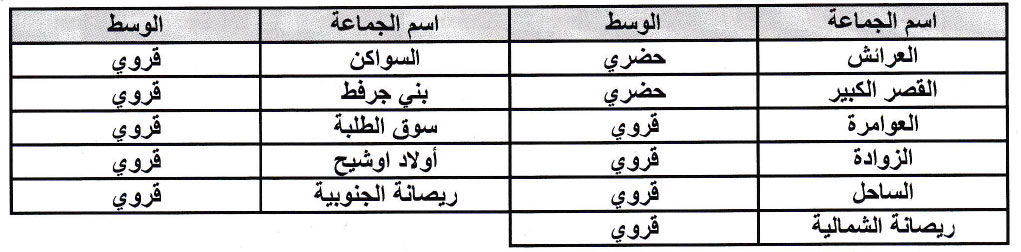 العرائش: البرنامج التوقعي للصفقات برسم السنة المالية 2019 larache annonce