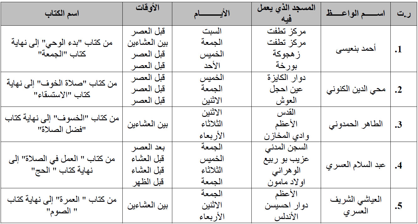 برنامج سرد الجامع الصحيح للإمام البخاري ببعض مساجد مدينة القصر الكبير kser lekbir programme lecture sahih alboukhari 1