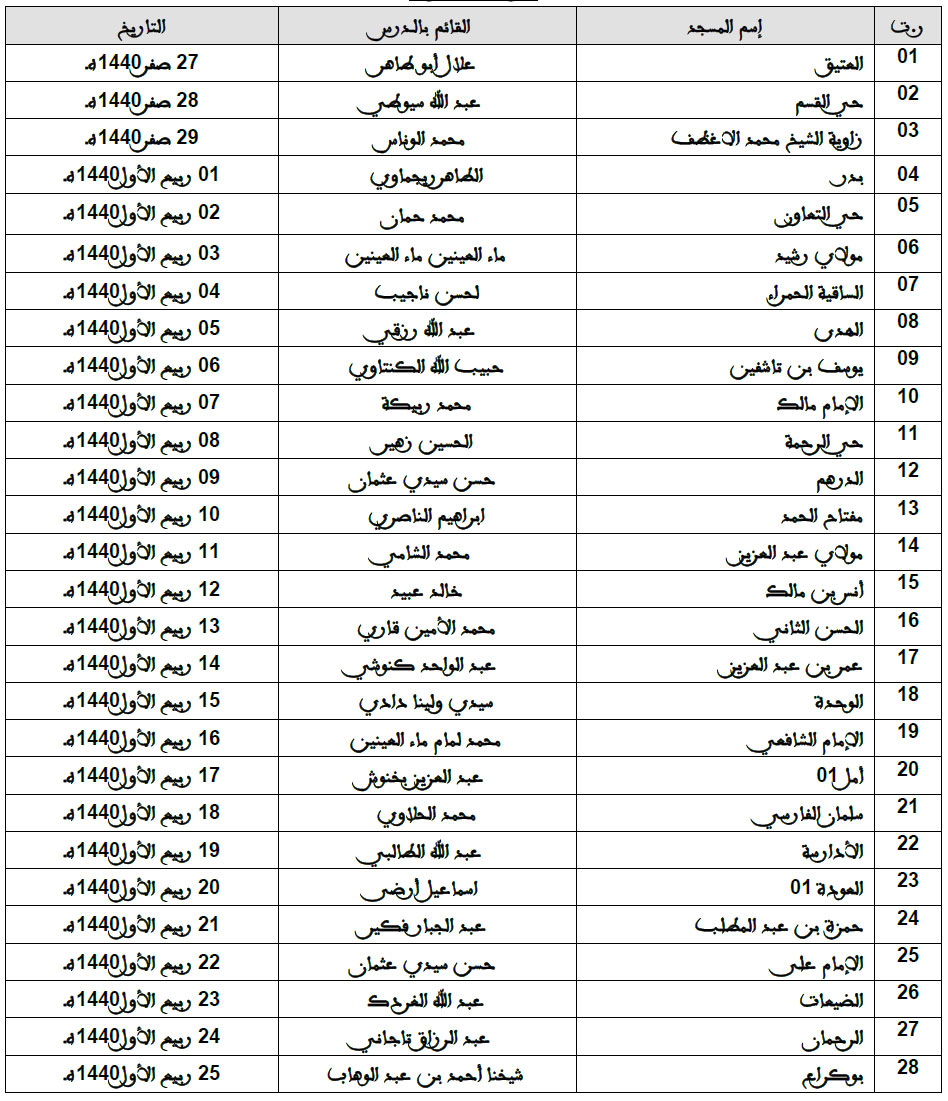 laayoune annonce programme celebration fete mawlid annabaoui 1440