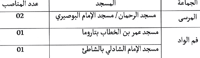 العيون : مهمة تأطير دروس محو الأمية بالمساجد العيون : مهمة تأطير دروس محو الأمية بالمساجد