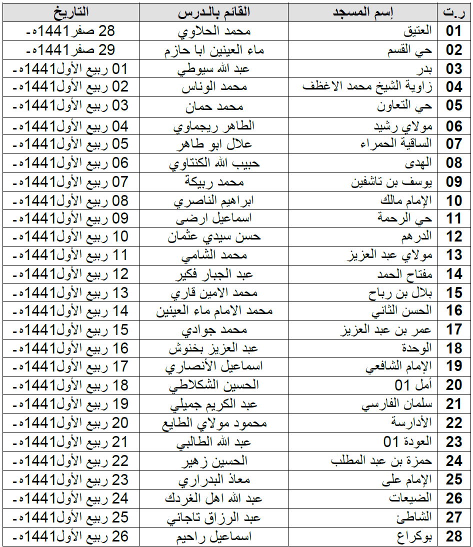 برنامج الدروس والأمداح النبوية بمناسبة إحياء ذكرى المولد النبوي الشريف لعام 1441 هـ/2019م بمساجد العيون والنواحي (بين العشاءين) برنامج الدروس والأمداح النبوية بمناسبة إحياء ذكرى المولد النبوي الشريف لعام 1441 هـ/2019م بمساجد العيون والنواحي (بين العشاءين)