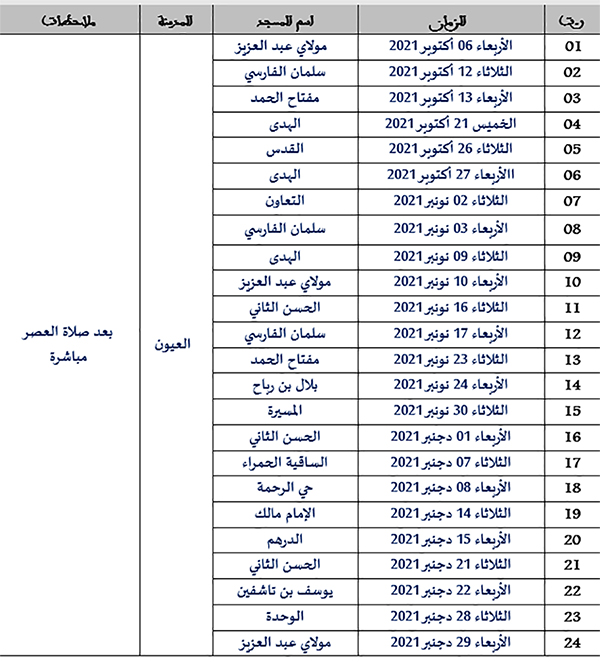 برنامج حملات التصدق بالدم&nbsp;الدورة الرابعة 2021م&nbsp;بجهة العيون الساقية الحمراء