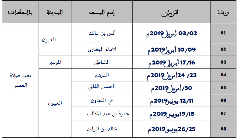 برنامج حملات التصدق بالدم بجهة العيون الساقية الحمراء خلال الدورة الثانية من سنة 2019 laayoune donnation du sang programme 11