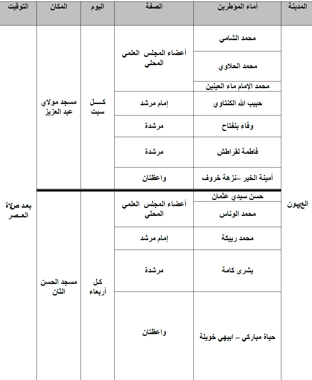 برنامج الدورات التدريبية للحجاج بجهة العيون الساقية الحمراء لسنة 1439 laayoune programme formation pelerinage 1