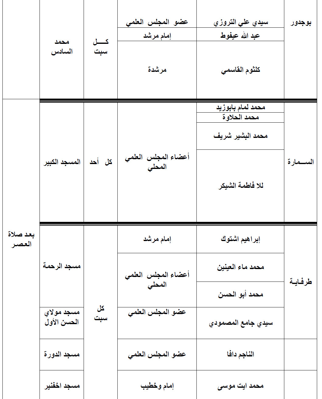 برنامج الدورات التدريبية للحجاج بجهة العيون الساقية الحمراء لسنة 1439 laayoune programme formation pelerinage 2