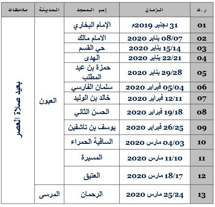 العيون : حملات التصدق بالدم بجهة العيون الساقية الحمراء العيون : حملات التصدق بالدم بجهة العيون الساقية الحمراء