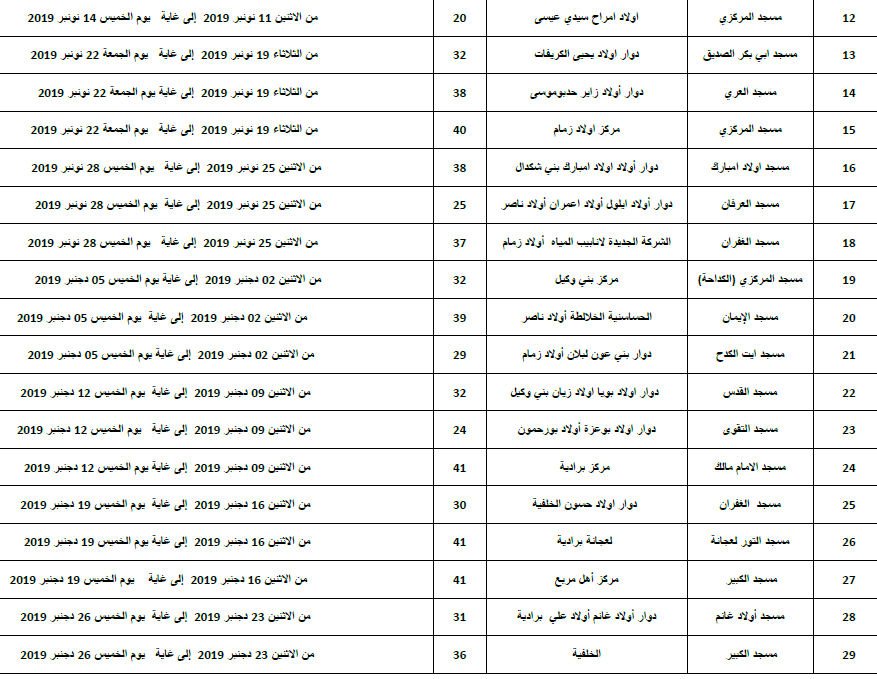 برنامج الدورات التكوينية لفائدة القيمين الدينيين بالفقيه بن صالح للوقاية من الحريق ومكافحة مختلف الآفات بالمساجد برنامج الدورات التكوينية لفائدة القيمين الدينيين بالفقيه بن صالح للوقاية من الحريق ومكافحة مختلف الآفات بالمساجد