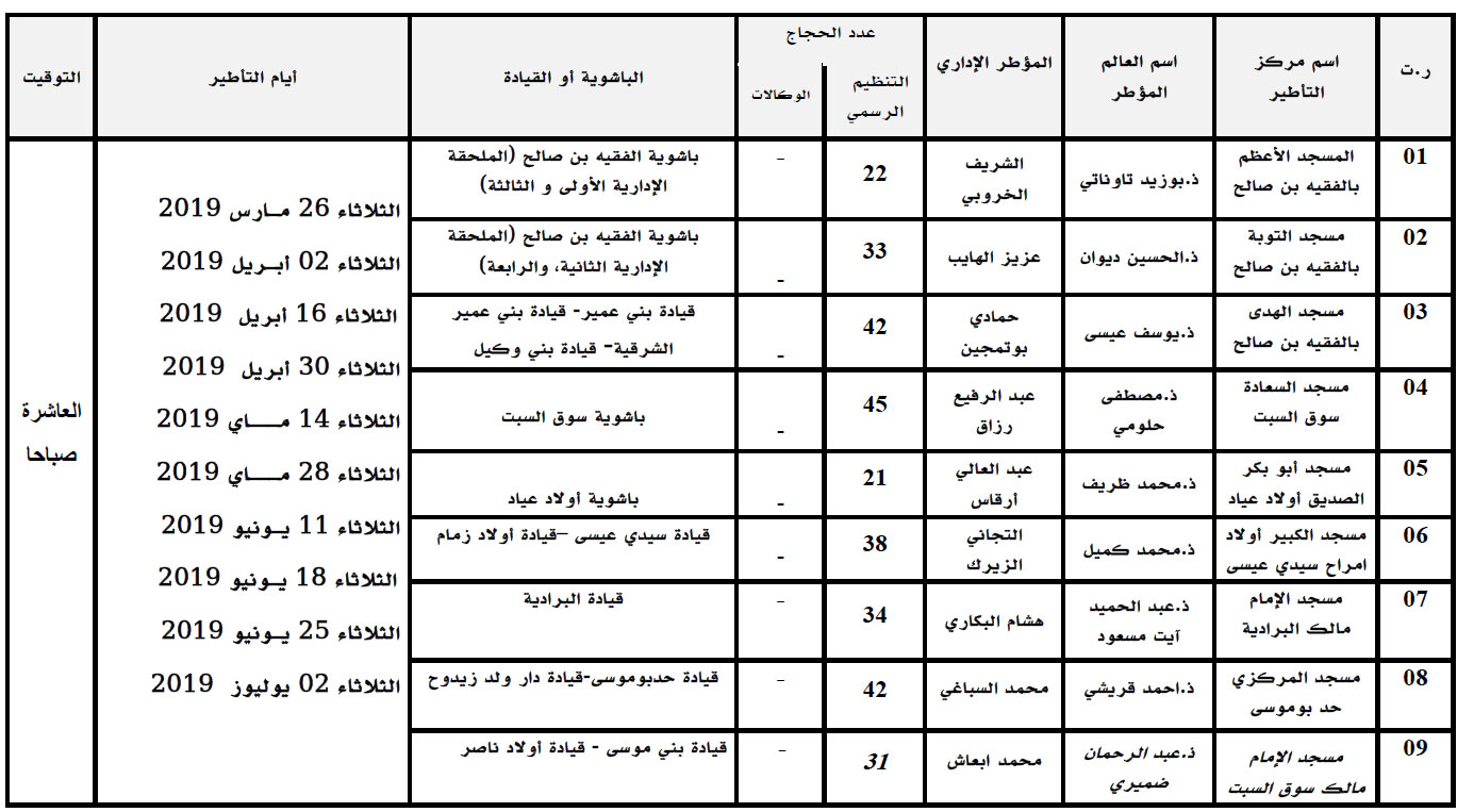 برنامج تأطير الحجاج بإقليم الفقيه بنصالح استعدادا لموسم حج 2019/1440 lefqih ben saleh annonce site mhai 150419 2