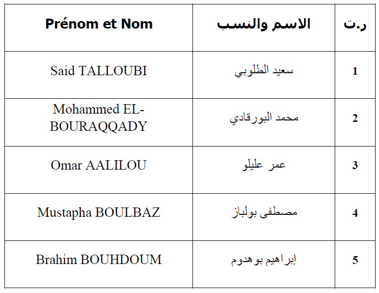 المترشحون المقبولون للدراسة في السنة الأولى من سلك الماستر بمعهد محمد السادس للقراءات والدراسات القرآنية