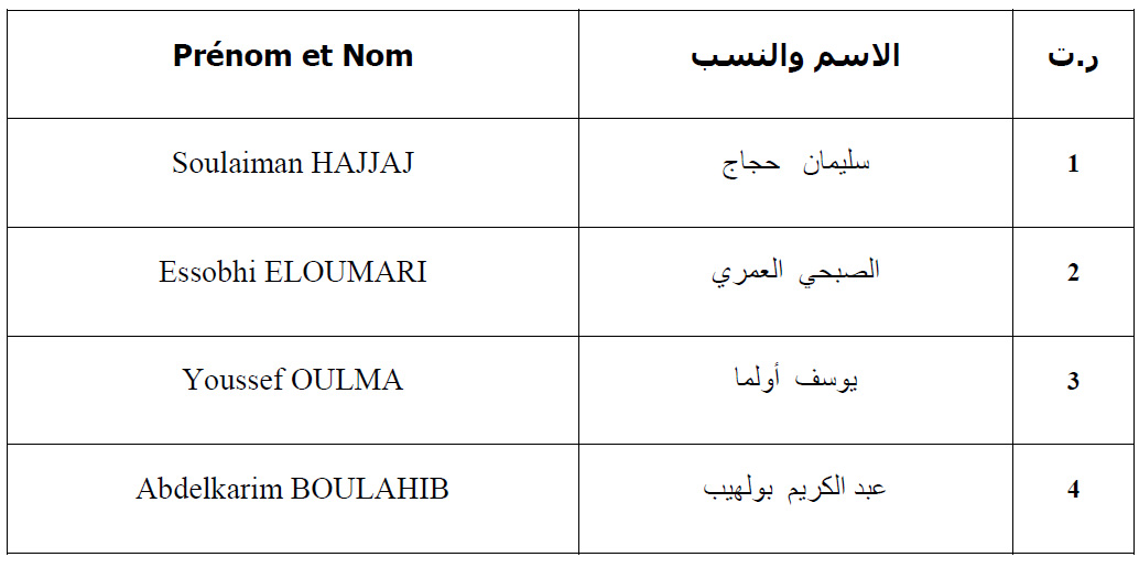 المترشحون المقبولون للدراسة في السنة الأولى من سلك الماستر بمعهد محمد السادس للقراءات والدراسات القرآنية