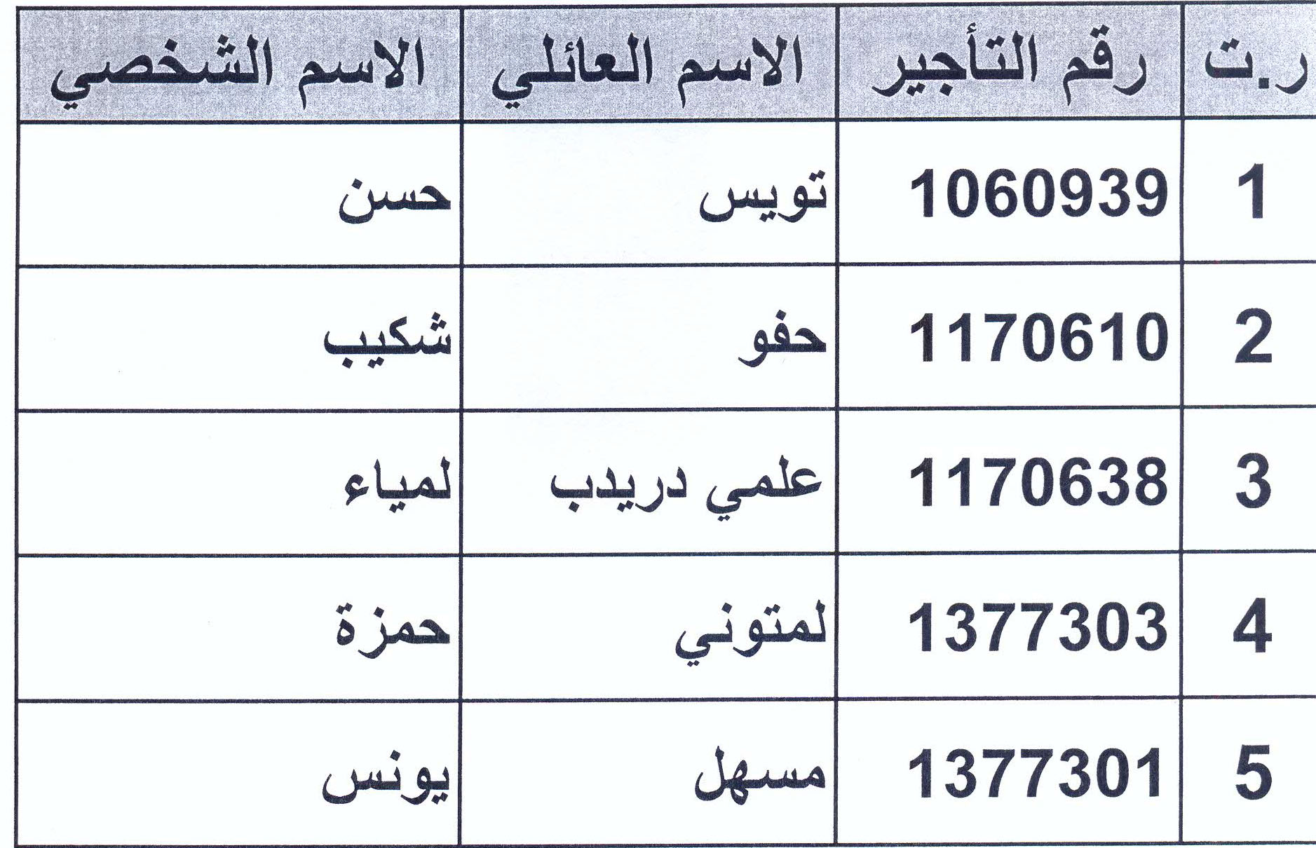ولوج درجة مهندس رئيس الدرجة الممتازة 
