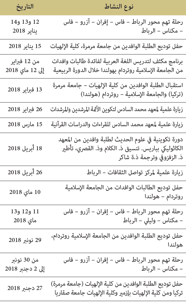 أنشطة لفائدة الطلبة الأجانب الوافدين على المؤسسة